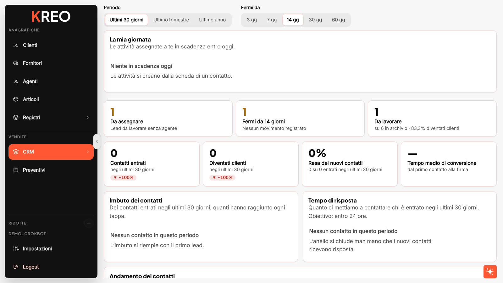 Dashboard CRM